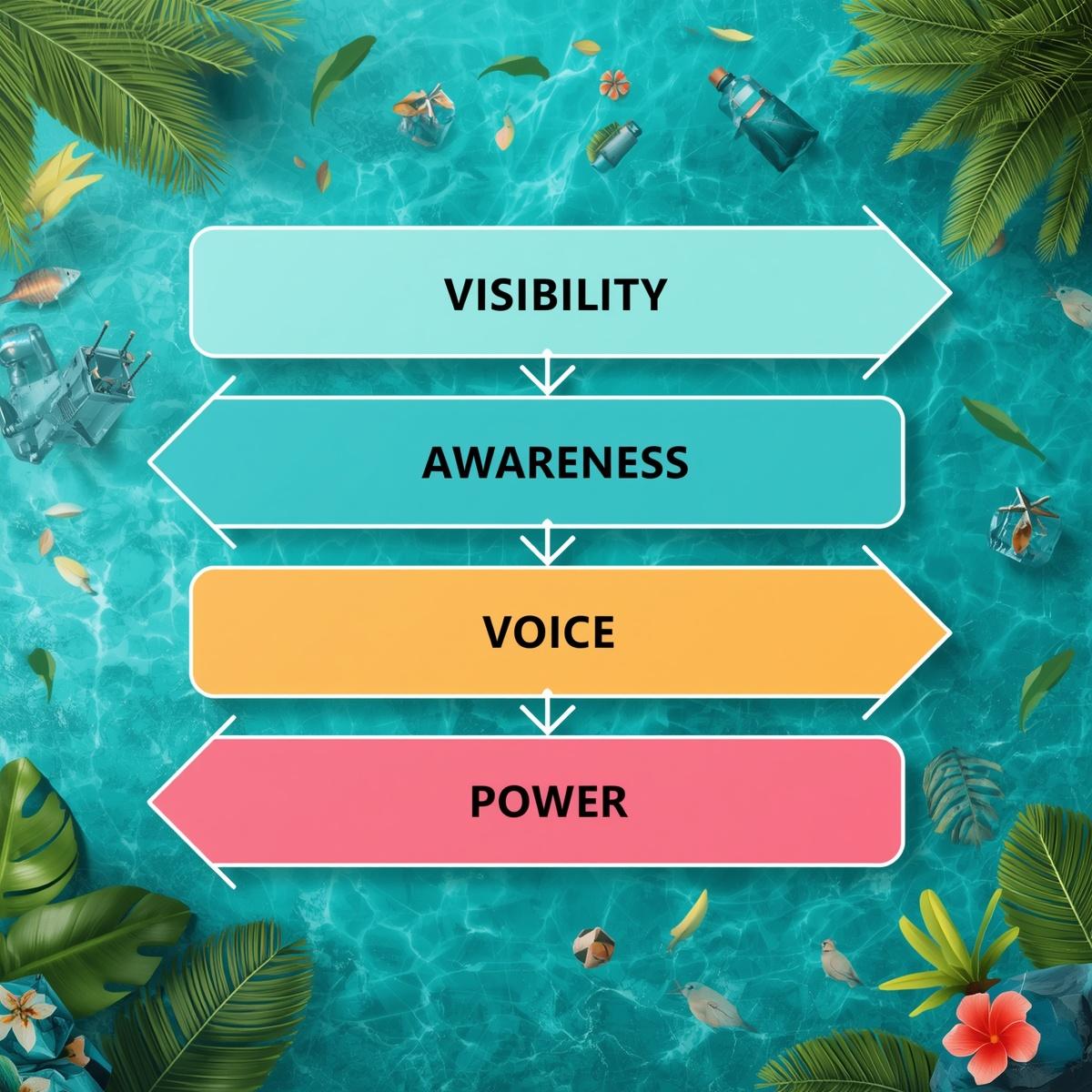 From Visibility to Voice in Caribbean Spaces
